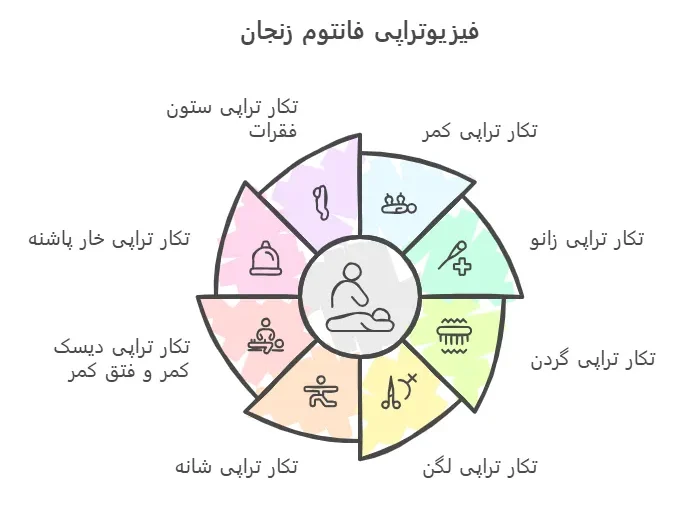 اینفوگرافی تکار تراپی
