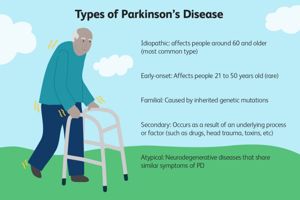 اختلالات در بیماران پارکینسون