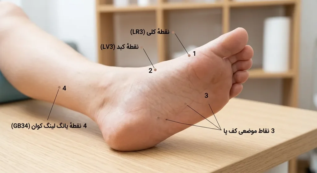 نقاط طب سوزنی کف پا